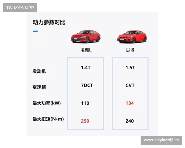 【对比】15万级别合资轿车pk 大众凌渡L VS本田思域 【对比】15万级别合资轿车pk 大众凌渡L VS本田思域