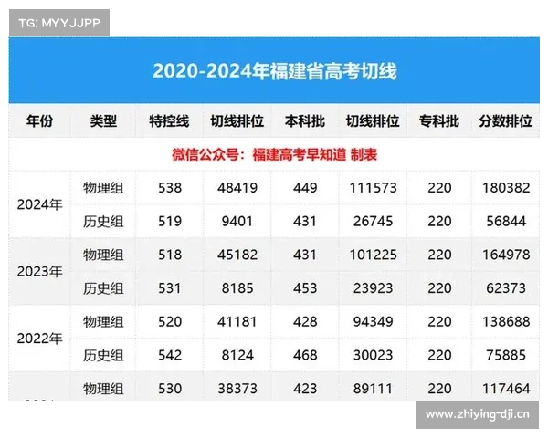 今起,开始查分!福建高考查分入口公布→ 今起,开始查分!福建高考查分入口公布→